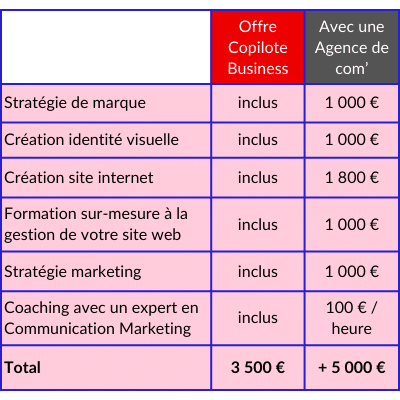 accompagnement entrepreneurial
