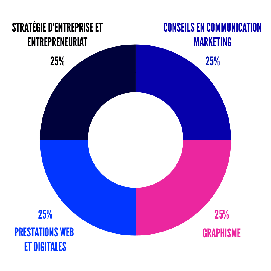 coach business pour entrepreneurs