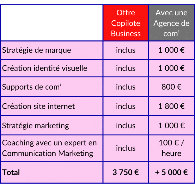 accompagnement entrepreneurial